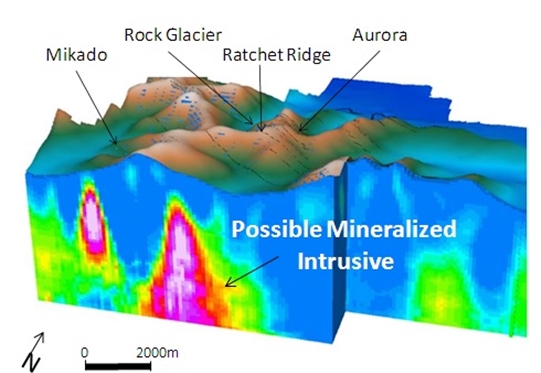 Figure A: 3D Inversion of magnetic data collected in 2014 by airborne methods reveals features at depth suggestive of an intrusive system of plutons and dikes, consistent with an IRGS source of Chandalar’s lode-forming fluids. These indications of buried intrusions form excellent drill targets in efforts to identify the source of Chandalar mineralization.